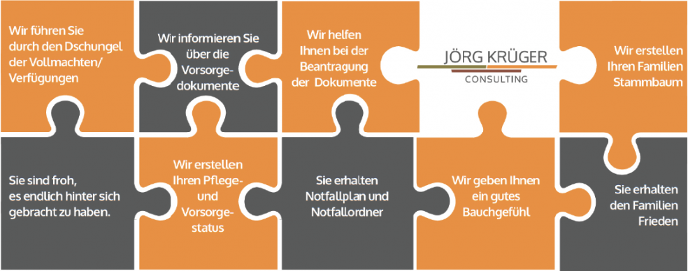 Generationsberatung